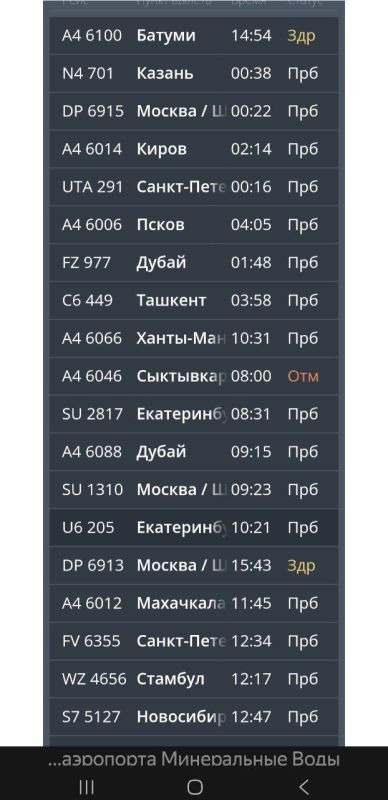 ����� 10 ������ ������������� � ��������� ����������� ����