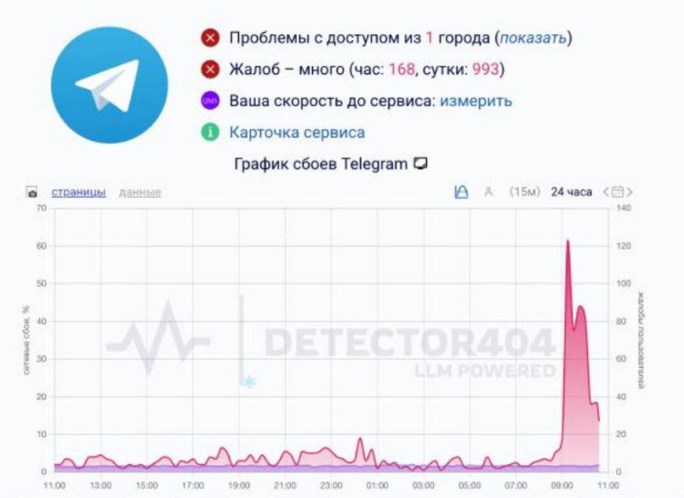 �������� ���� ����������� � ������ Telegram