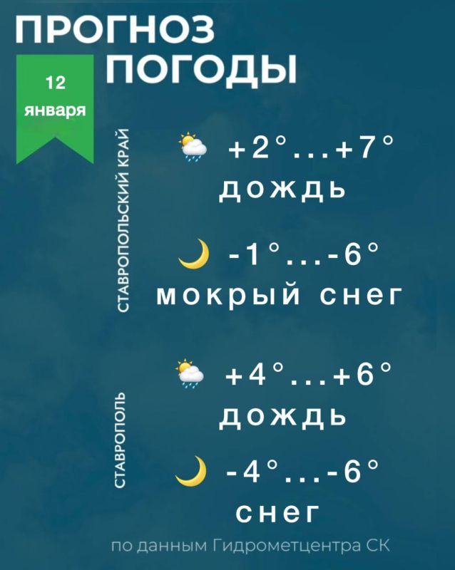 ������ �� ����������� 12 ������