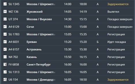 Восемь рейсов задерживаются в аэропорту Минвод, один отменен