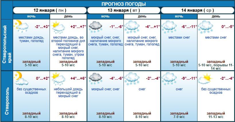 ������ ������� ���� ������ �� ������� ��������: ��� � ����� � ���������� ���������� �� -11 ��������