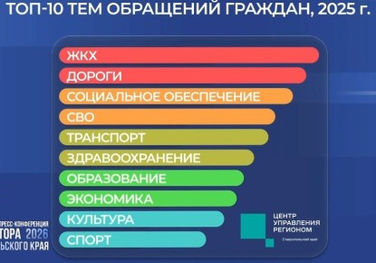 ��� � ������ ���������� ��� ��������� ������������� � ������� ����