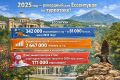 ��������� � ������ ����!. ������, � ��� �������� �������: 2025��� ���� ��������� ��� ���������� �� �������������� ������! 342000 �������������� ���������� �� ��� � �� 81000 ������, ��� � 2024����!