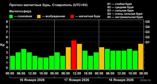 �� ����������� ����������� ��������� ��������� ����