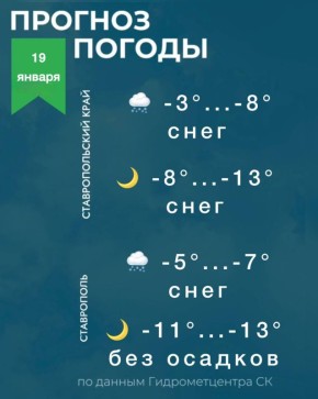 ������ �� ����������� 19 ������