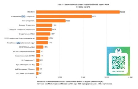 ����� ���� ������������ � MAX ����� � ��� ����� ������ ��������� �������