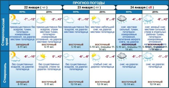 К Ставрополю подбирается новая порция снега