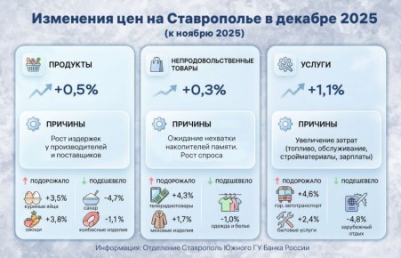 ��� ���������� ���� �� ����������� � ������� 2025-��?