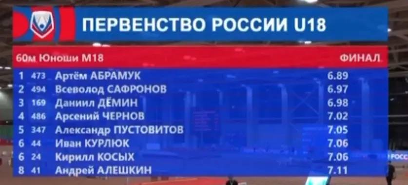 Призы из Тюмени и Оренбурга Призы из Тюмени и Оренбурга