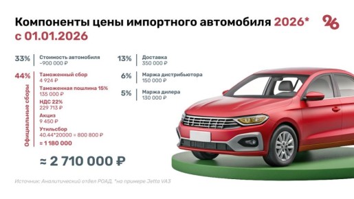 � 1 ������ 2026 ���� � ������ � ��������� ��� ���������������� ������ ��������������� ����� � �������� ������� ��� ������