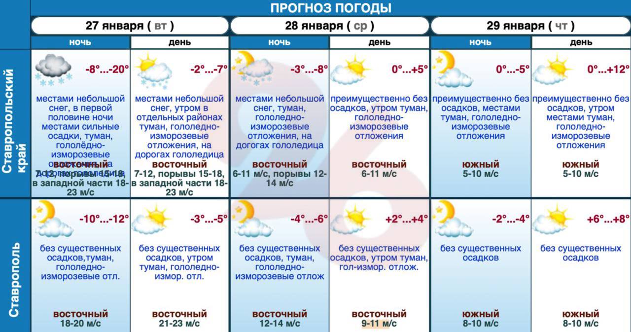 В ближайшие дни на Ставрополье значительно потеплеет
