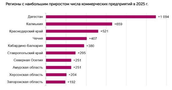 �� ����������� � 2025 ���� ��������� ������ ��������, ��� ���������