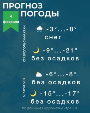 ������ �� ����������� 4 �������