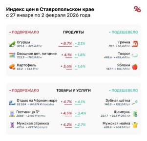 ���� �� ������ ���������� �� 8,7% �� ������ �� �����������