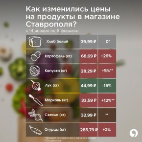 ��� ���������� ���� �� �������� � ���������� � �������?