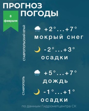 ������ �� ����������� 8 �������