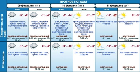 ������ ����������� ����� �� �����������