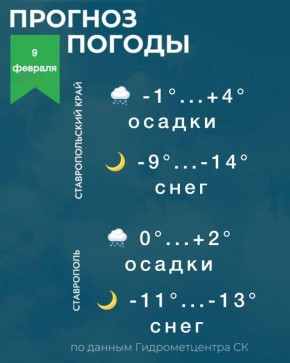 ������ �� ����������� 9 �������