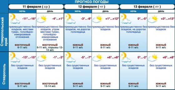 ���������� �� +13 ��������� �� ����������� � ��������� ���