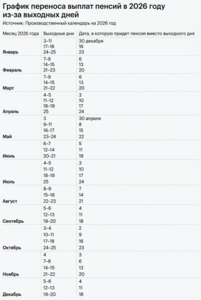 ����� � ��� ����� ����������� ������ � 2026 ����?