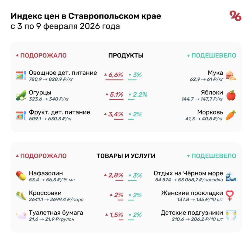 ������ ���������� �� 340 ������ �� ����������� � ������ 2026 ����