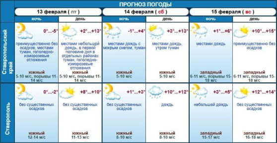 ����������, ����� �������� �������� ��� ���� �� ���� ������