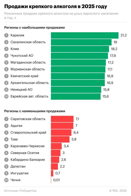 �������������� ���� ����� � ����� ����� �������� �������� ������ � ���