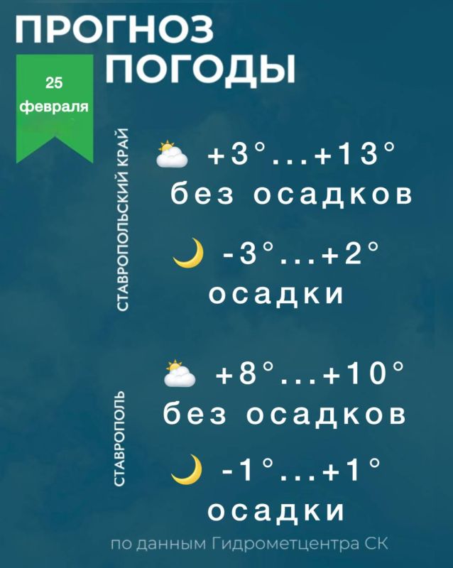 ������ �� ����������� 25 �������