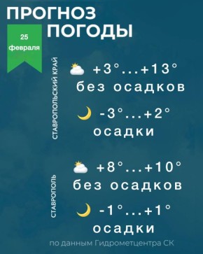 ������ �� ����������� 25 �������