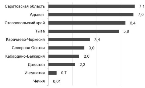 Ставрополье вошло в список регионов с наименьшим употреблением крепкого алкоголя