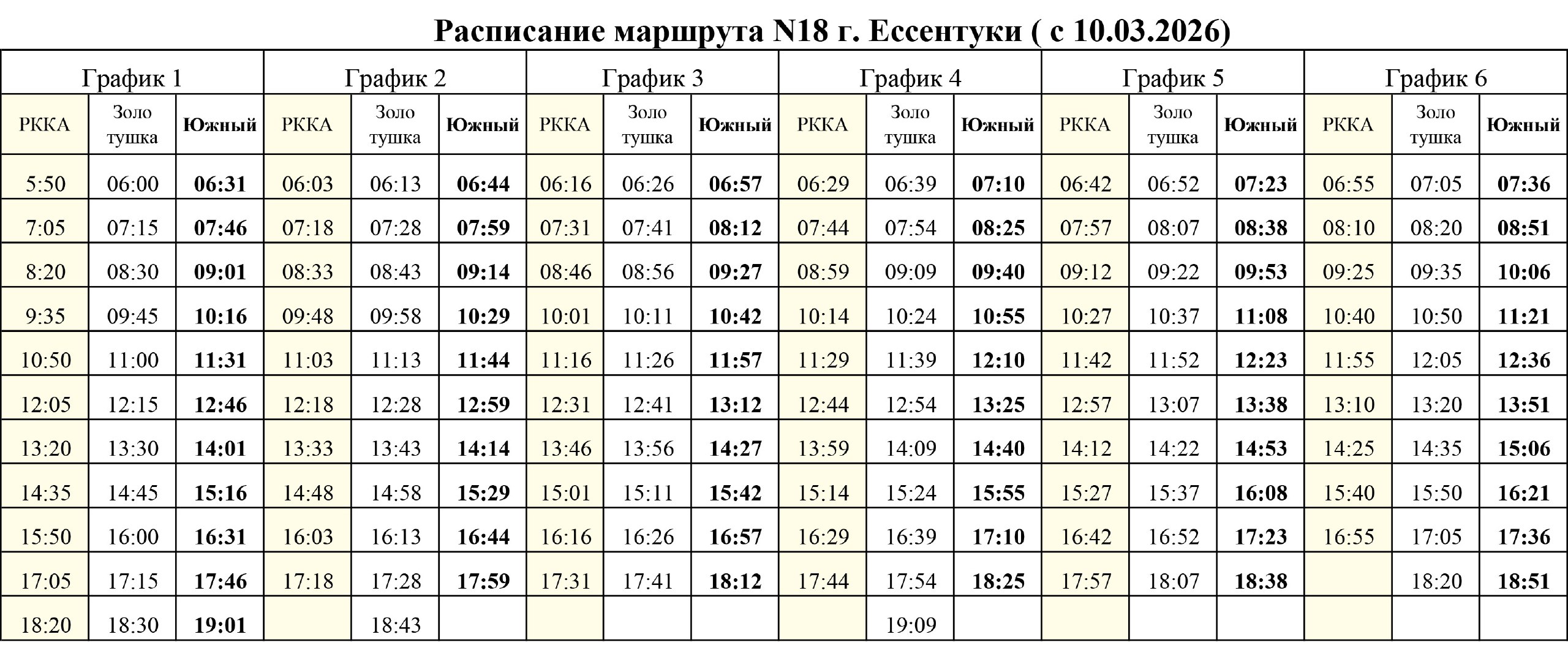Информация о транспортной доступности мкр