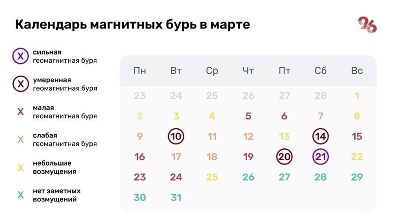 ������� ��������� ���� ��� ������������� � ������ ����� �����