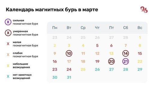 ������� ��������� ���� ��� ������������� � ������ ����� �����