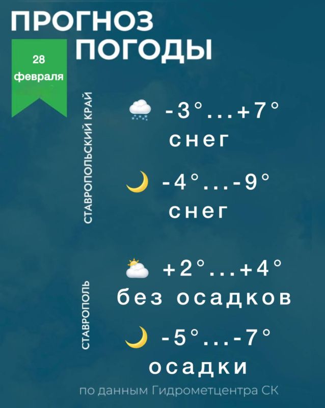 ������ �� ����������� 28 �������