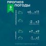 Погода на Ставрополье 3 марта