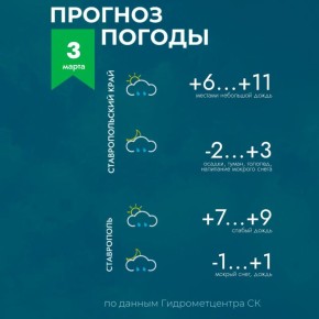 Погода на Ставрополье 3 марта
