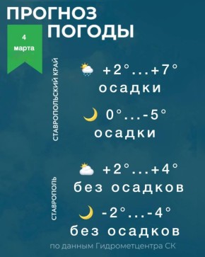 ������ �� ����������� 4 �����