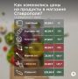 Как изменились цены на продукты в Ставрополе в марте?