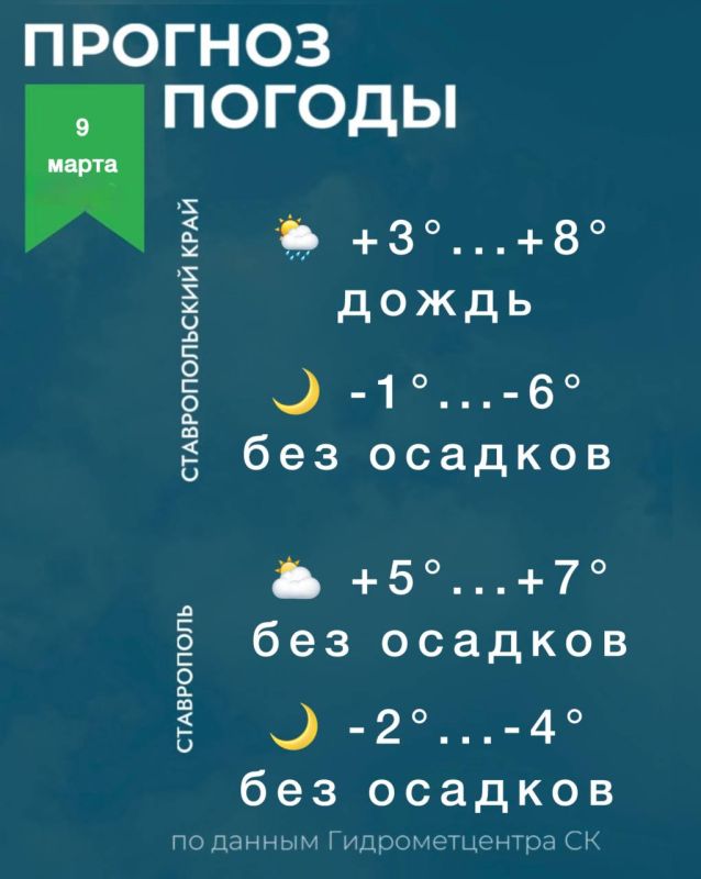 ������ �� ����������� 9 �����