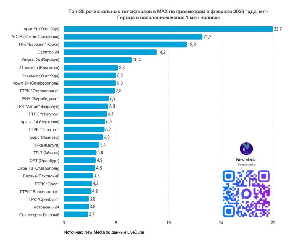 ���-25 ������������ ����������� �� ���������� � MAX � ������� 2026 ����
