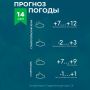 Погода на Ставрополье 14 марта