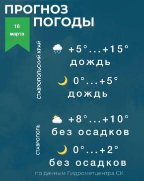 Погода на Ставрополье 16 марта