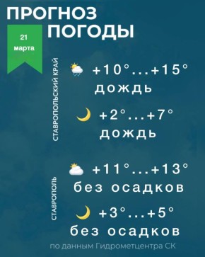 Погода на Ставрополье 21 марта