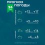 Погода на Ставрополье 26 марта