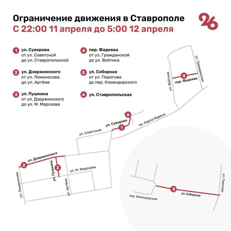 ��������� ����� ����������� �������� � ���������� � ���������� ���������