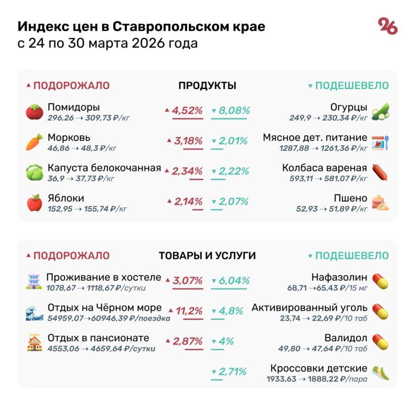 ������� �� ׸���� ���� � ����� � ����������� ���������� �� �����������