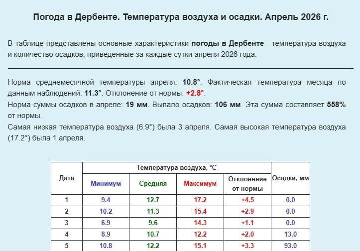 106 �� ������� ������ � �������� �� ��� ��������