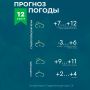 Погода на Ставрополье 12 апреля