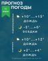 Погода на Ставрополье 14 апреля