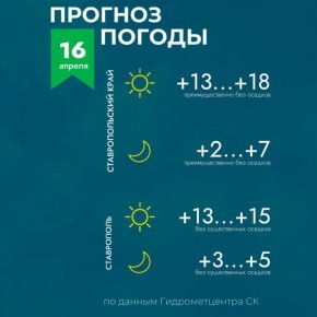 Погода на Ставрополье 16 апреля